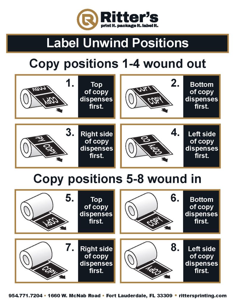 Label Unwind Positions